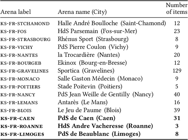 Figure 1 for DeepSportradar-v1: Computer Vision Dataset for Sports Understanding with High Quality Annotations