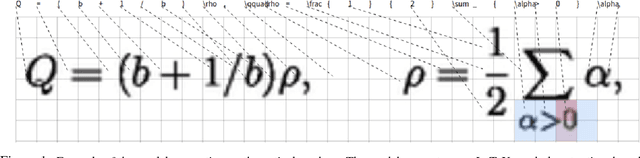 Figure 1 for Image-to-Markup Generation with Coarse-to-Fine Attention