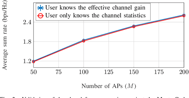 Figure 2 for RIS-Aided Cell-Free Massive MIMO: Performance Analysis and Competitiveness