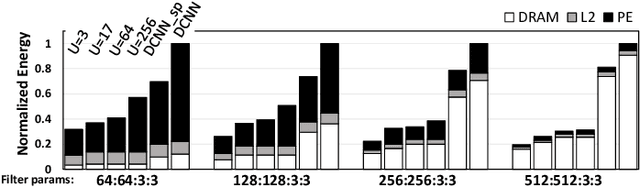 Figure 2 for UCNN: Exploiting Computational Reuse in Deep Neural Networks via Weight Repetition