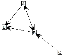Figure 2 for Mixed-Membership Stochastic Block-Models for Transactional Networks