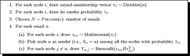 Figure 4 for Mixed-Membership Stochastic Block-Models for Transactional Networks