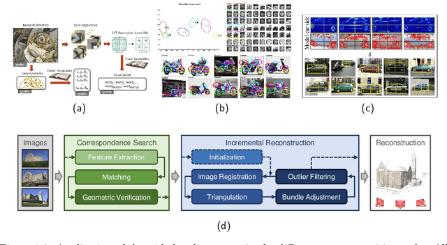 Figure 2 for Learning and Crafting for the Wide Multiple Baseline Stereo