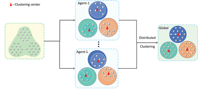 Figure 3 for Hierarchical fuzzy neural networks with privacy preservation for heterogeneous big data