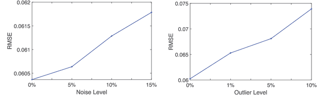 Figure 4 for Hierarchical fuzzy neural networks with privacy preservation for heterogeneous big data