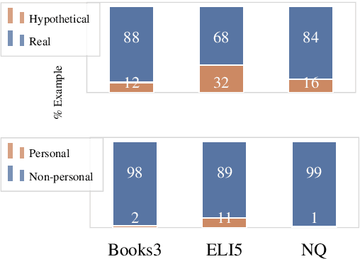 Figure 2 for Modeling Exemplification in Long-form Question Answering via Retrieval