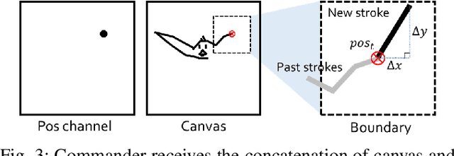 Figure 3 for From Scratch to Sketch: Deep Decoupled Hierarchical Reinforcement Learning for Robotic Sketching Agent