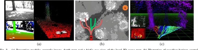 Figure 3 for Introspective Perception: Learning to Predict Failures in Vision Systems