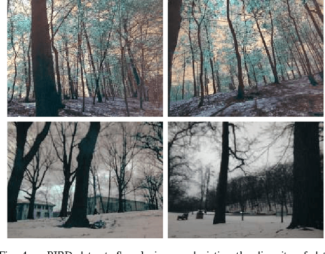 Figure 4 for Introspective Perception: Learning to Predict Failures in Vision Systems