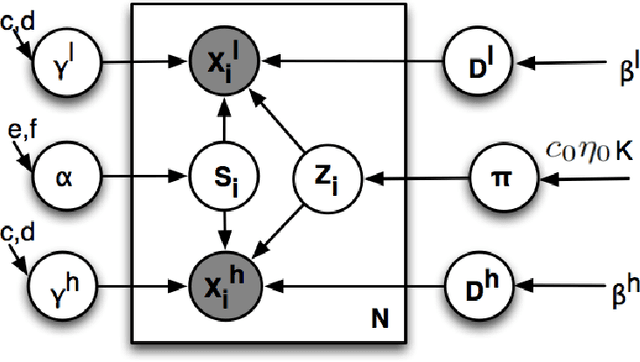 Figure 4 for A Bayesian Nonparametric Approach to Image Super-resolution