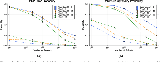 Figure 2 for Measurable Monte Carlo Search Error Bounds