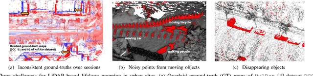 Figure 4 for LT-mapper: A Modular Framework for LiDAR-based Lifelong Mapping