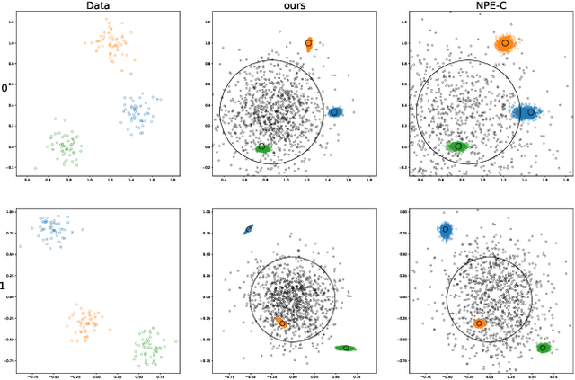 Figure 3 for ADAVI: Automatic Dual Amortized Variational Inference Applied To Pyramidal Bayesian Models