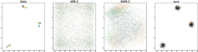 Figure 4 for ADAVI: Automatic Dual Amortized Variational Inference Applied To Pyramidal Bayesian Models