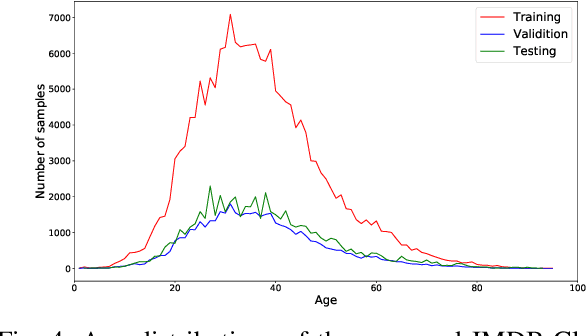 Figure 4 for FP-Age: Leveraging Face Parsing Attention for Facial Age Estimation in the Wild