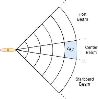 Figure 2 for Evaluating the Benefit of Using Multiple Low-Cost Forward-Looking Sonar Beams for Collision Avoidance in Small AUVs
