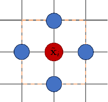 Figure 1 for A Variational Bayes Approach to Adaptive Radio Tomography
