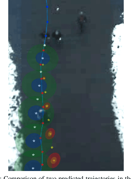 Figure 1 for CovarianceNet: Conditional Generative Model for Correct Covariance Prediction in Human Motion Prediction