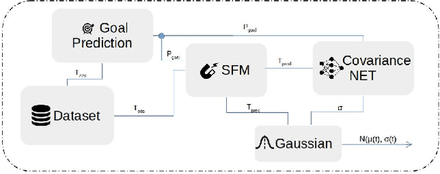 Figure 2 for CovarianceNet: Conditional Generative Model for Correct Covariance Prediction in Human Motion Prediction