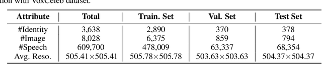 Figure 2 for Speech Fusion to Face: Bridging the Gap Between Human's Vocal Characteristics and Facial Imaging