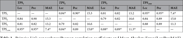 Figure 2 for Deep Semi Supervised Generative Learning for Automated PD-L1 Tumor Cell Scoring on NSCLC Tissue Needle Biopsies