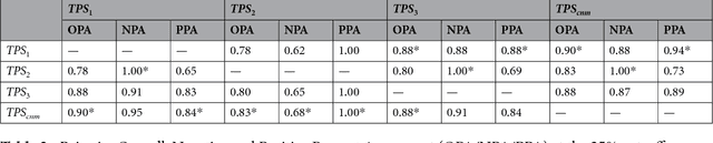 Figure 4 for Deep Semi Supervised Generative Learning for Automated PD-L1 Tumor Cell Scoring on NSCLC Tissue Needle Biopsies