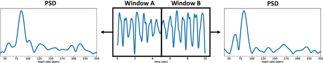 Figure 3 for Contrast-Phys: Unsupervised Video-based Remote Physiological Measurement via Spatiotemporal Contrast