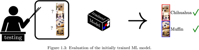 Figure 3 for Continual Learning with Deep Learning Methods in an Application-Oriented Context