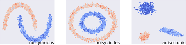 Figure 4 for Optimization Approaches for Counterfactual Risk Minimization with Continuous Actions