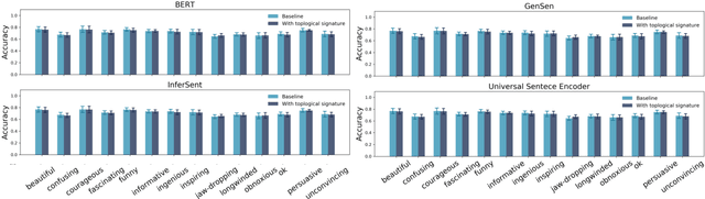 Figure 3 for Persistence Homology of TEDtalk: Do Sentence Embeddings Have a Topological Shape?
