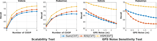 Figure 4 for Feature Sharing and Integration for Cooperative Cognition and Perception with Volumetric Sensors