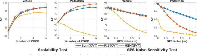 Figure 2 for Feature Sharing and Integration for Cooperative Cognition and Perception with Volumetric Sensors