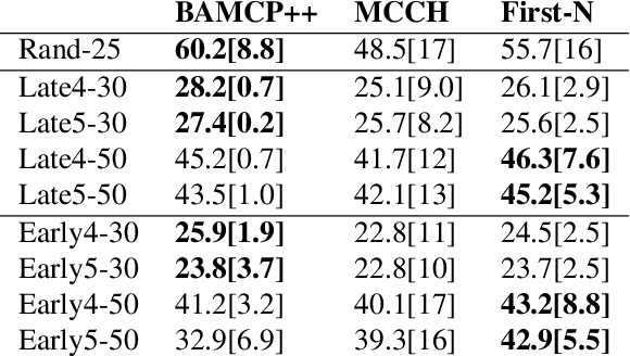 Figure 2 for Active Reinforcement Learning with Monte-Carlo Tree Search