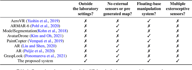 Figure 2 for Virtual Reality via Object Poses and Active Learning: Realizing Telepresence Robots with Aerial Manipulation Capabilities