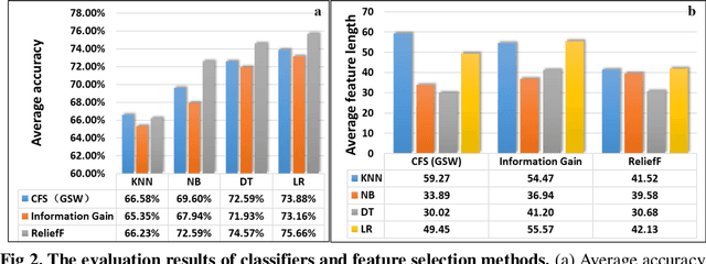 Figure 3 for A study of resting-state EEG biomarkers for depression recognition