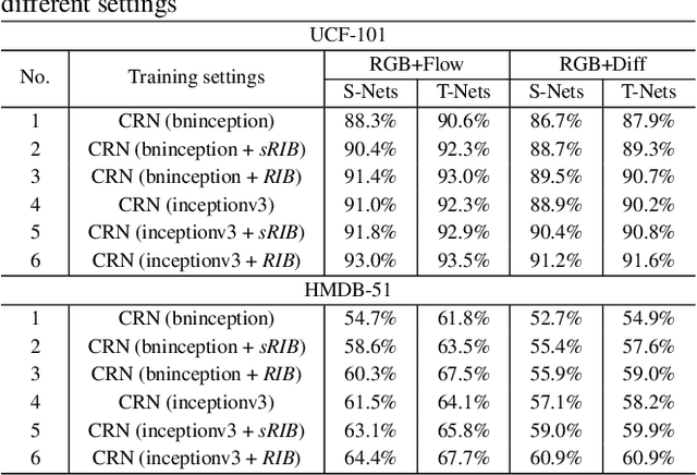 Figure 2 for Coupled Recurrent Network (CRN)