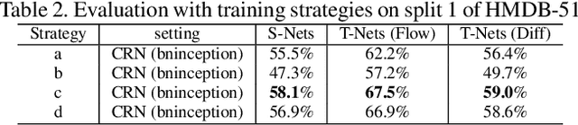 Figure 4 for Coupled Recurrent Network (CRN)