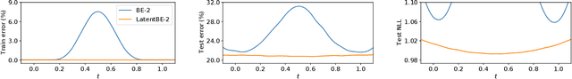 Figure 2 for Improving Ensemble Distillation With Weight Averaging and Diversifying Perturbation