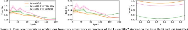 Figure 4 for Improving Ensemble Distillation With Weight Averaging and Diversifying Perturbation