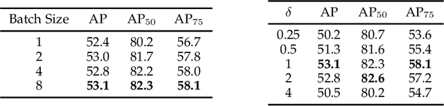 Figure 2 for AP-Loss for Accurate One-Stage Object Detection