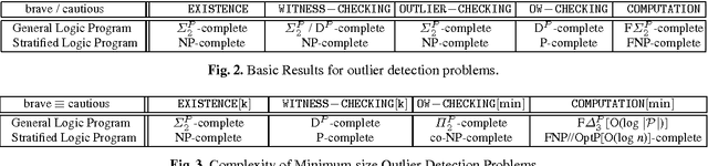Figure 2 for Outlier Detection by Logic Programming