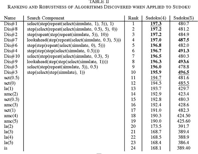 Figure 3 for Monte Carlo Search Algorithm Discovery for One Player Games