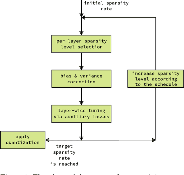 Figure 2 for Post-training deep neural network pruning via layer-wise calibration