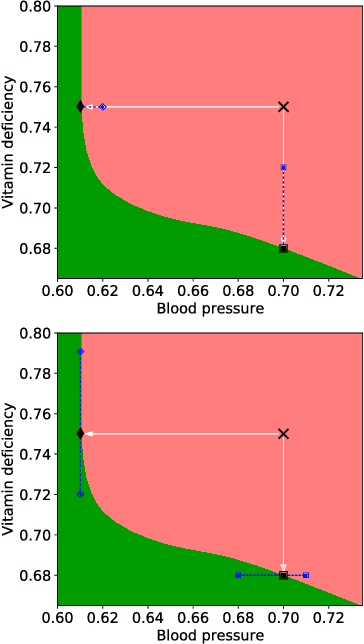 Figure 1 for On the Robustness of Counterfactual Explanations to Adverse Perturbations