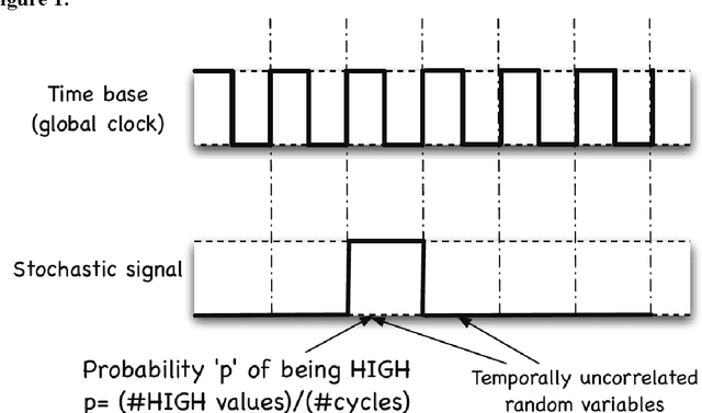 Figure 1 for Stochastic-Based Pattern Recognition Analysis