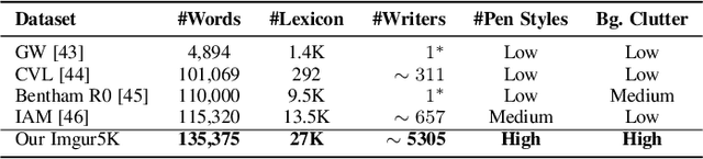 Figure 1 for TextStyleBrush: Transfer of Text Aesthetics from a Single Example