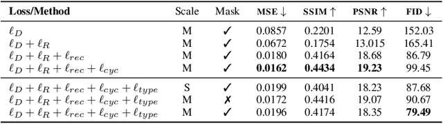 Figure 4 for TextStyleBrush: Transfer of Text Aesthetics from a Single Example
