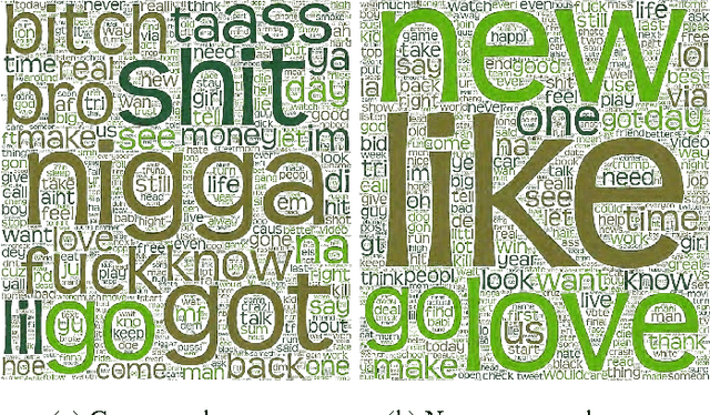 Figure 3 for Finding Street Gang Members on Twitter