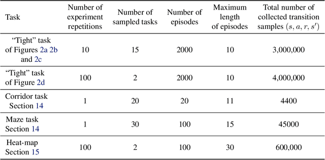 Figure 3 for Lipschitz Lifelong Reinforcement Learning