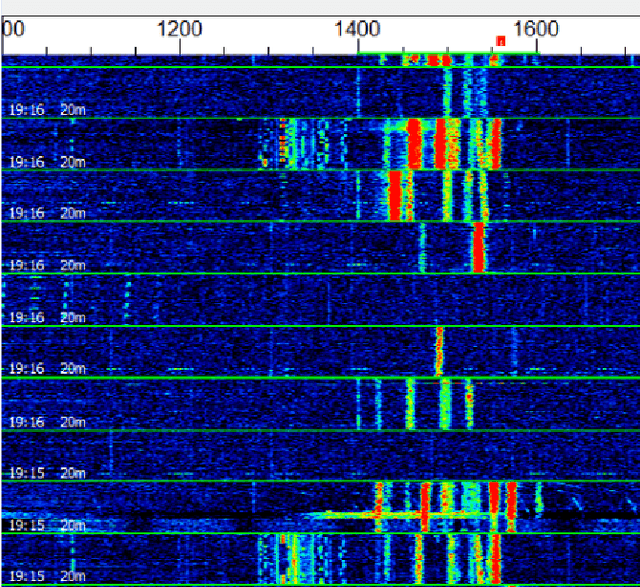 Figure 1 for Simple HF antenna efficiency comparisons using the WSPR system